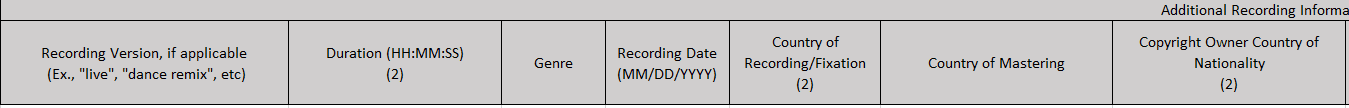 Table of required data fields for international collections